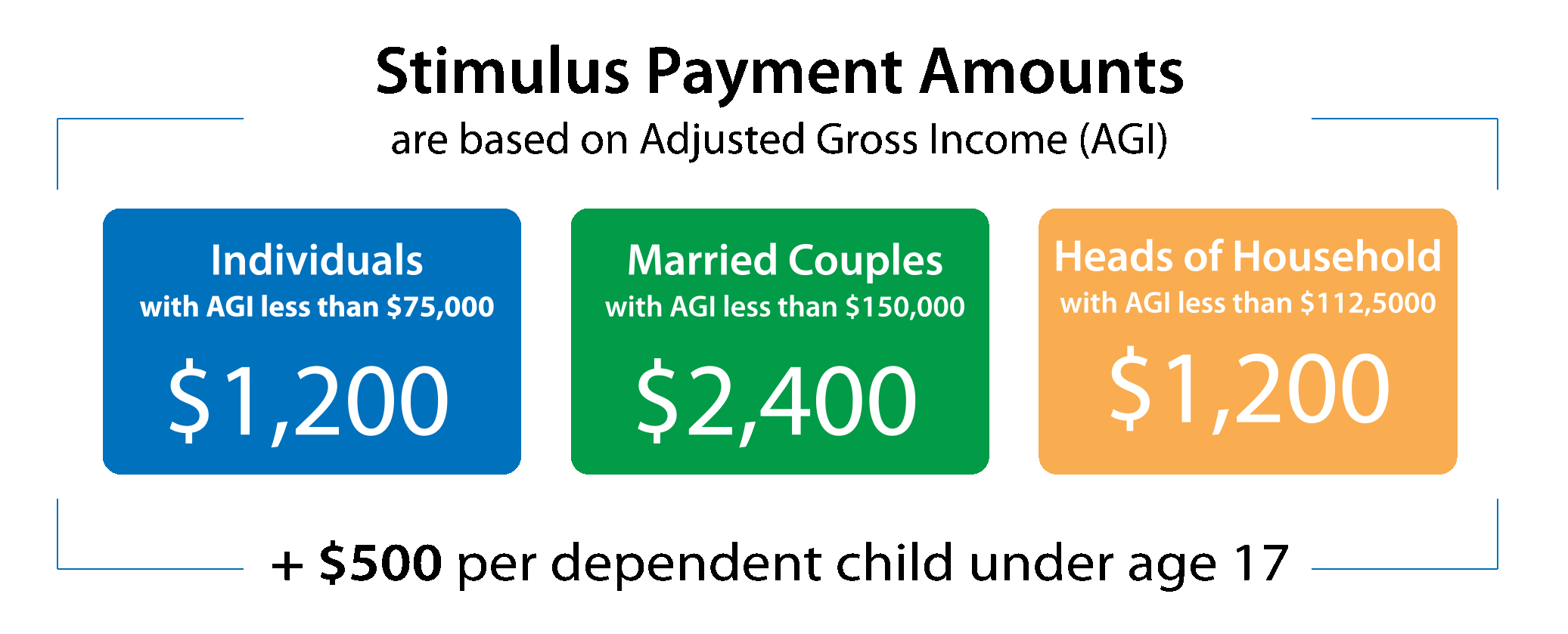 Stimulus payment graphic copy